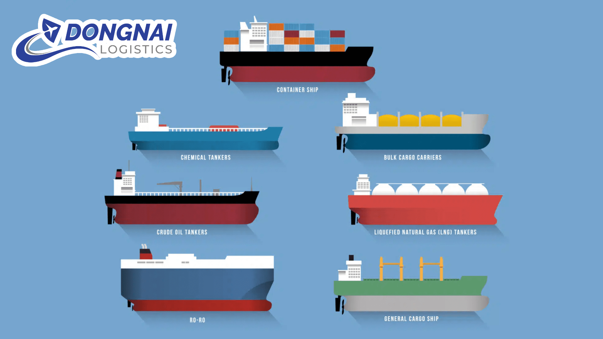 10+ Common Types of Ships in the Maritime Transport Industry