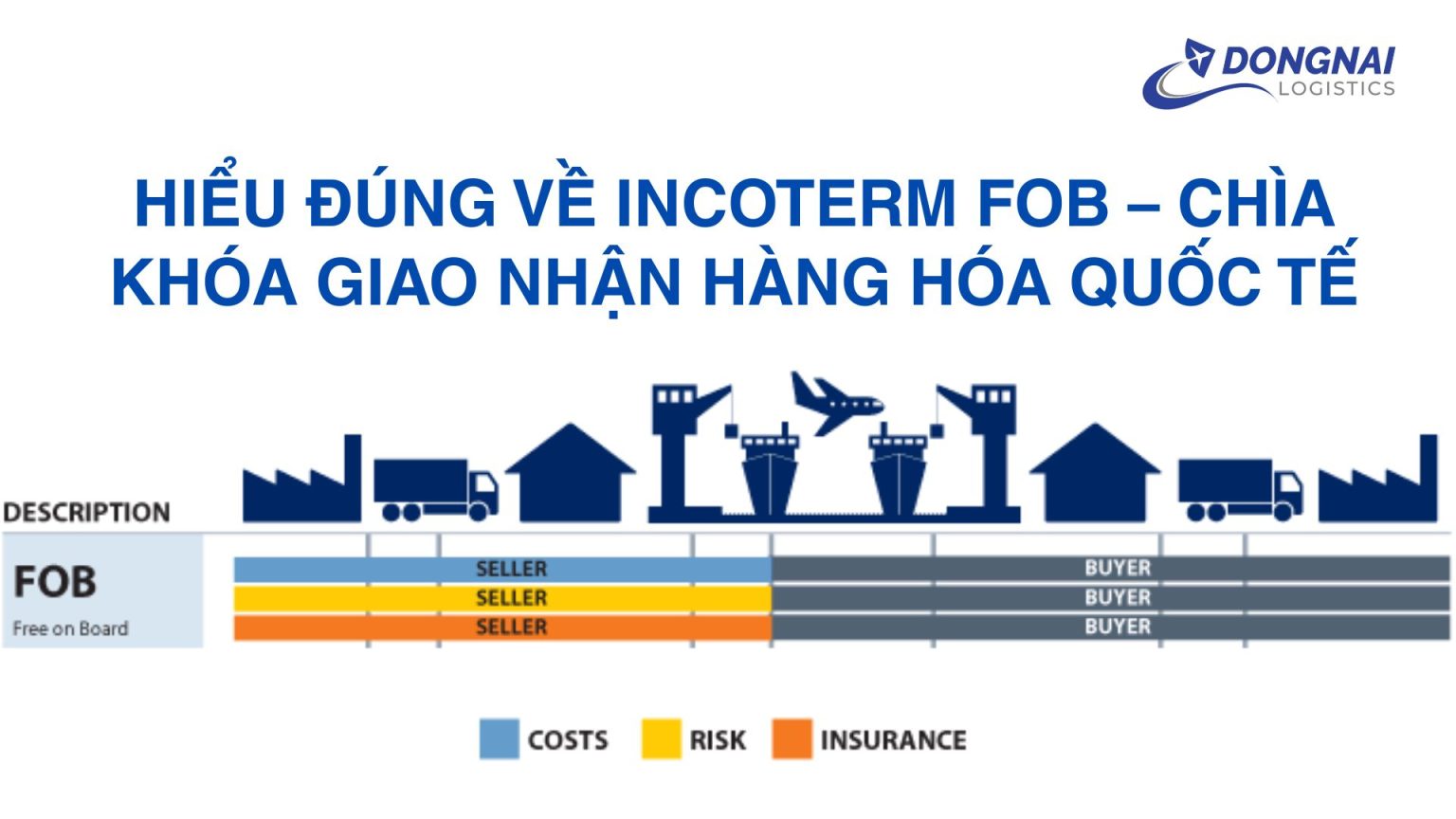 Hiểu đúng về Incoterm FOB