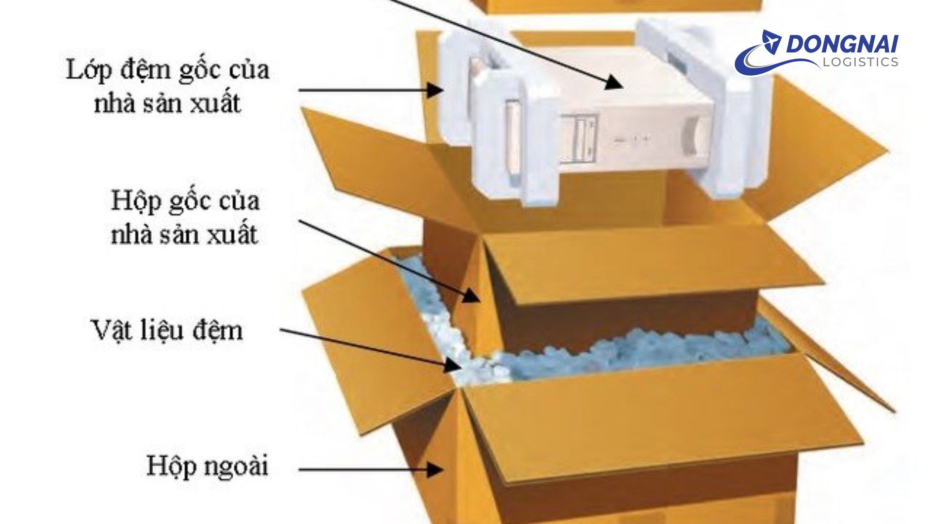 Cách Đóng Gói Hàng Hóa Chuẩn Cho Chuyển Phát Quốc Tế