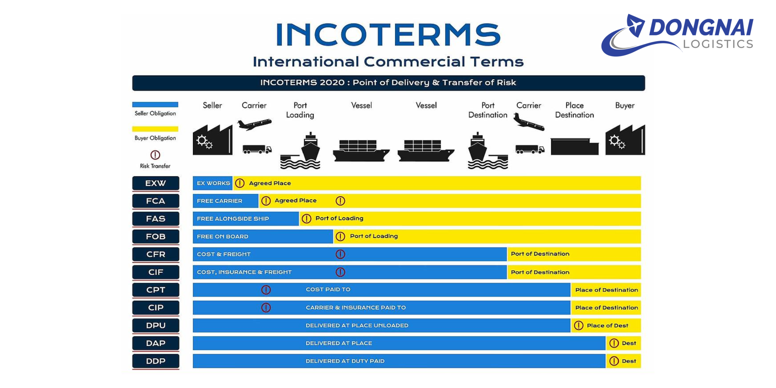 Tìm hiểu các Incoterms phổ biến khi gửi hàng cá nhân và doanh nghiệp nhỏ