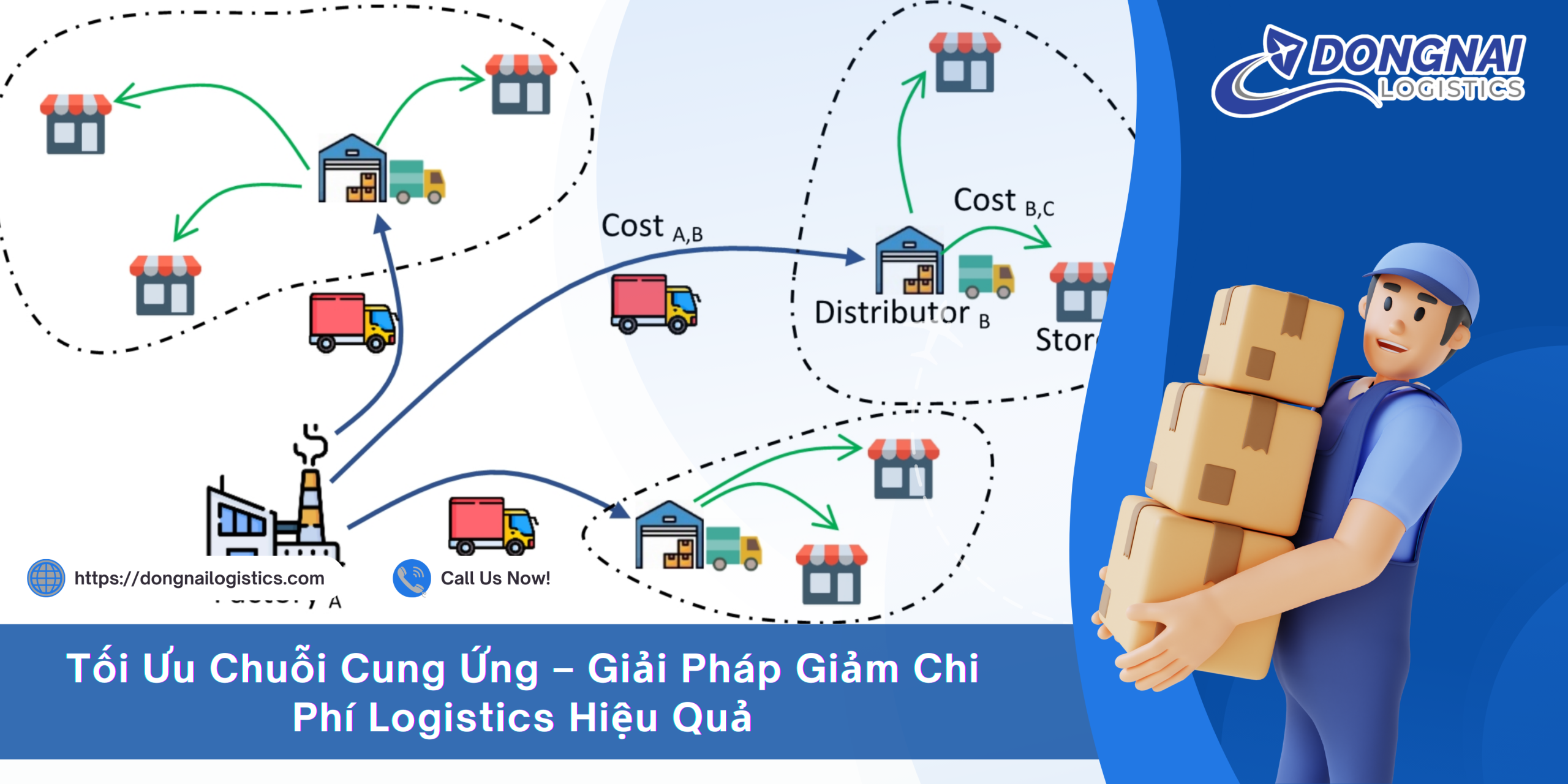 Tối Ưu Chuỗi Cung Ứng