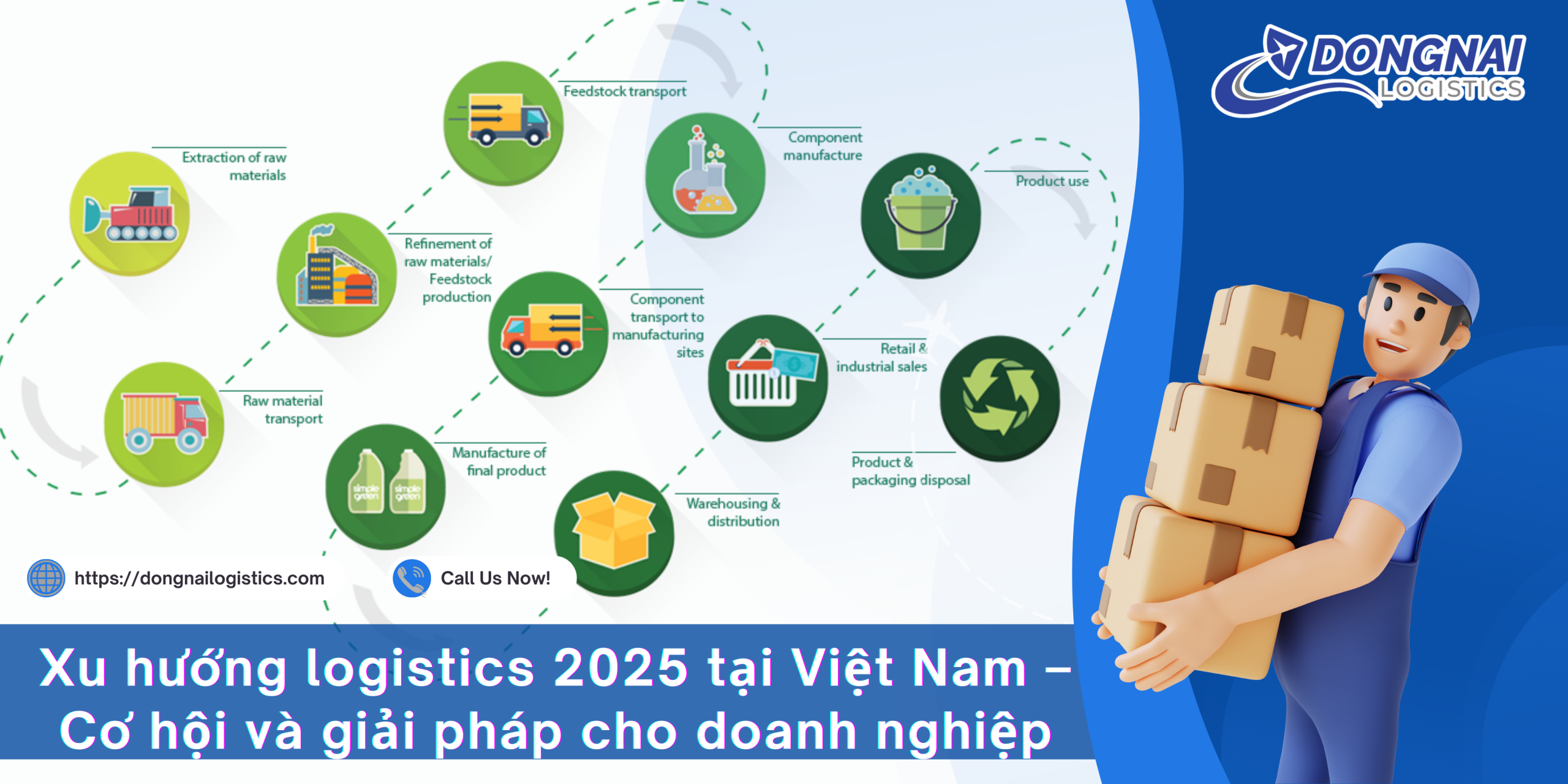 Xu hướng logistics 2025 tại Việt Nam – Cơ hội và giải pháp cho doanh nghiệp