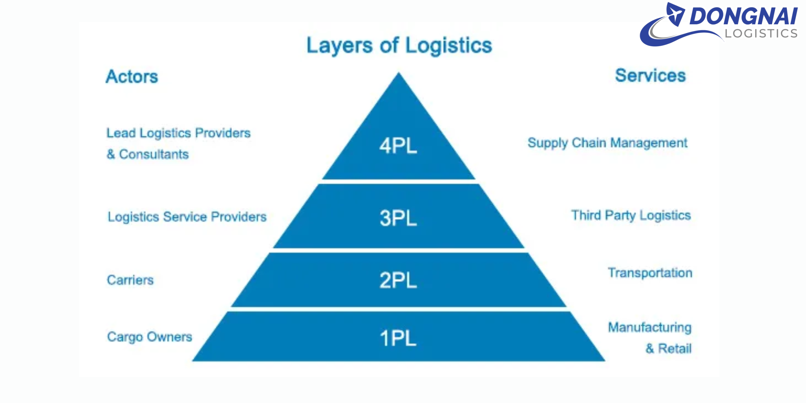 Xu hướng logistics 2025 tại Việt Nam – Cơ hội và giải pháp cho doanh nghiệp