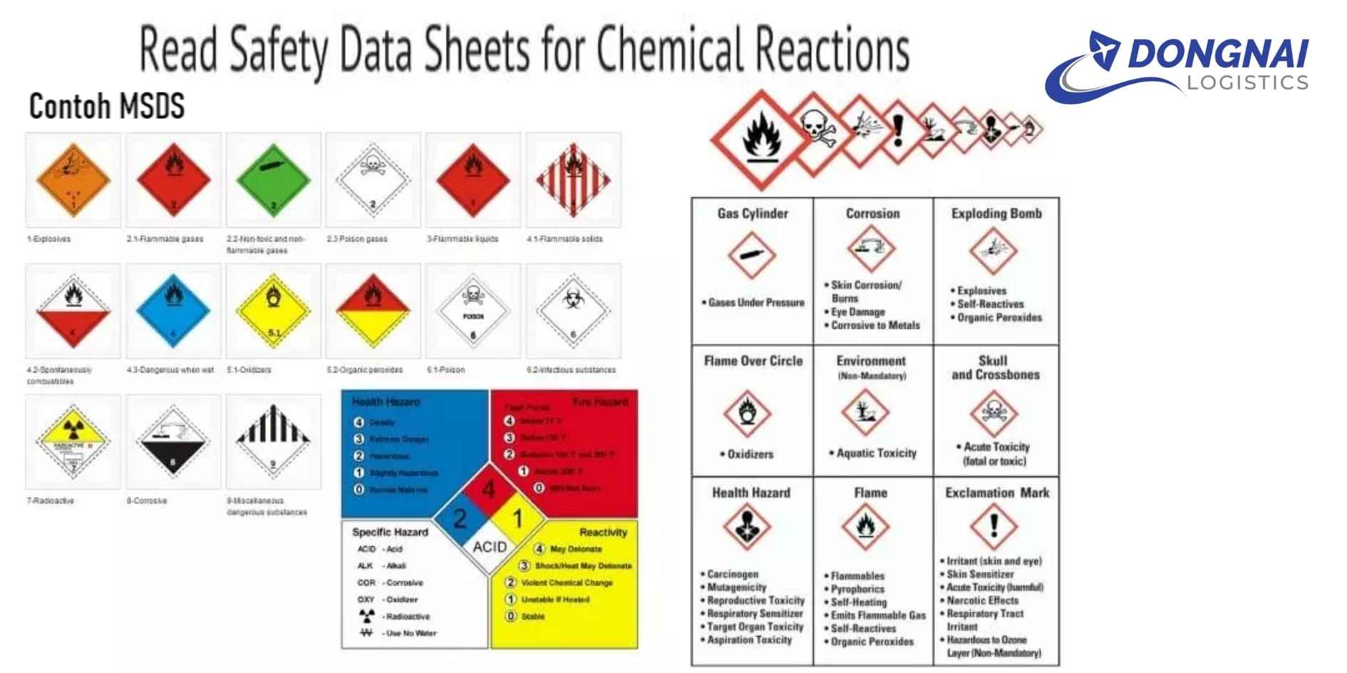 Giấy Chứng Nhận MSDS Trong Vận Chuyển Quốc Tế – Tại Sao Doanh Nghiệp Không Thể Bỏ Qua?