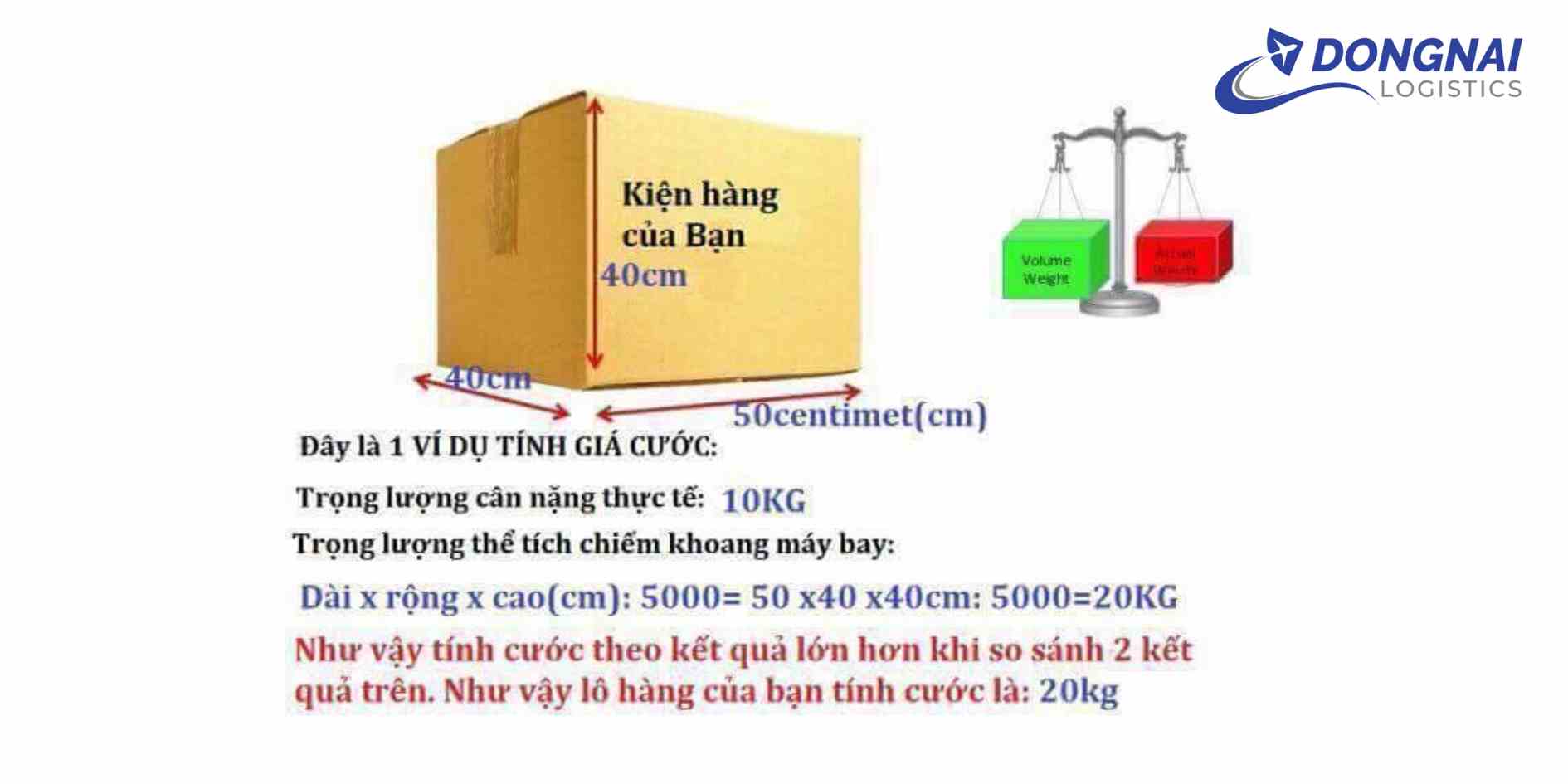 DIM là gì? Tại sao trọng lượng DIM lại quan trọng trong vận chuyển hàng hóa?