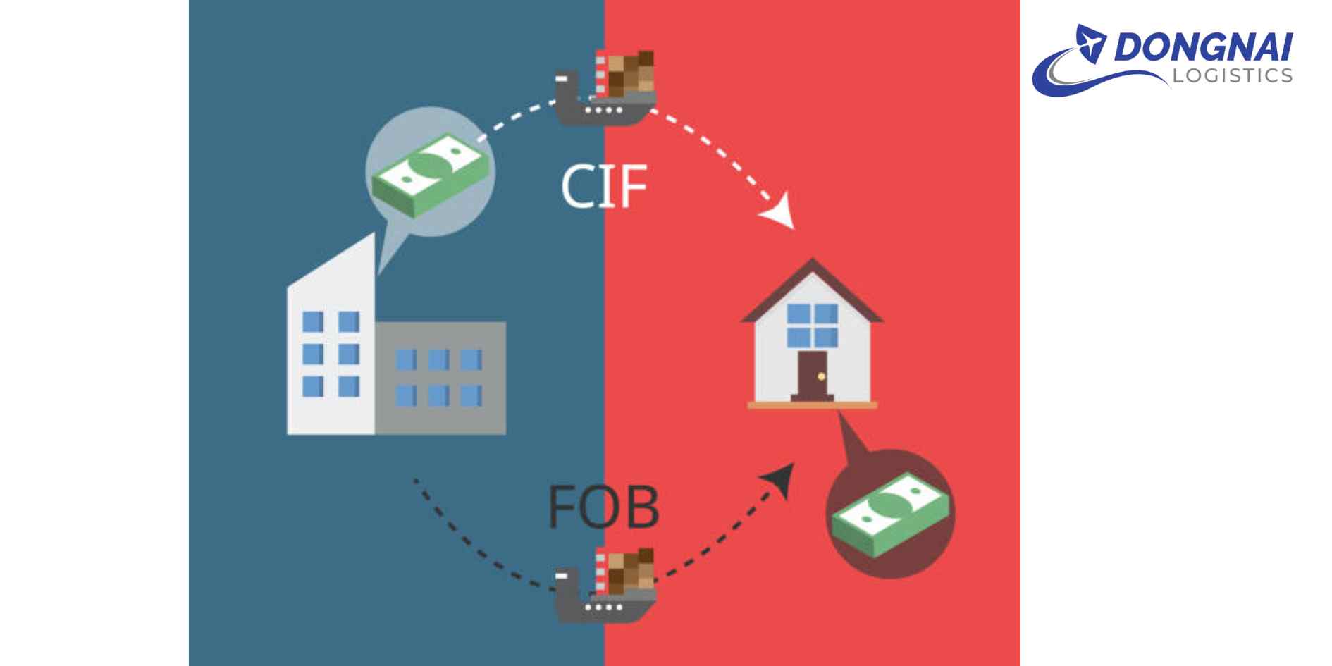 Tập Quán Mua CIF – Bán FOB: Thách Thức và Cơ Hội Cho Doanh Nghiệp Logistics Ở Việt Nam