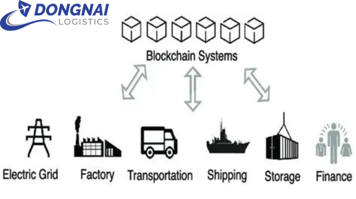 Blockchain Logistics Có Thể Loại Bỏ Gian Lận Trong Logistics Không?